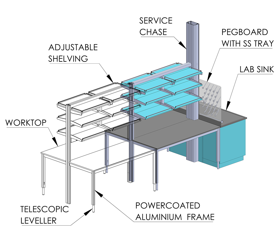 Hybrid Lab Bench 2 Laboratory and Healthcare Furniture Hospital Furniture Systmz